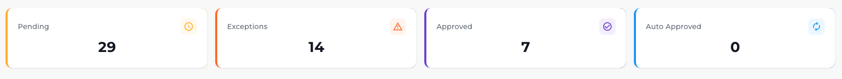 Overview Status Cards